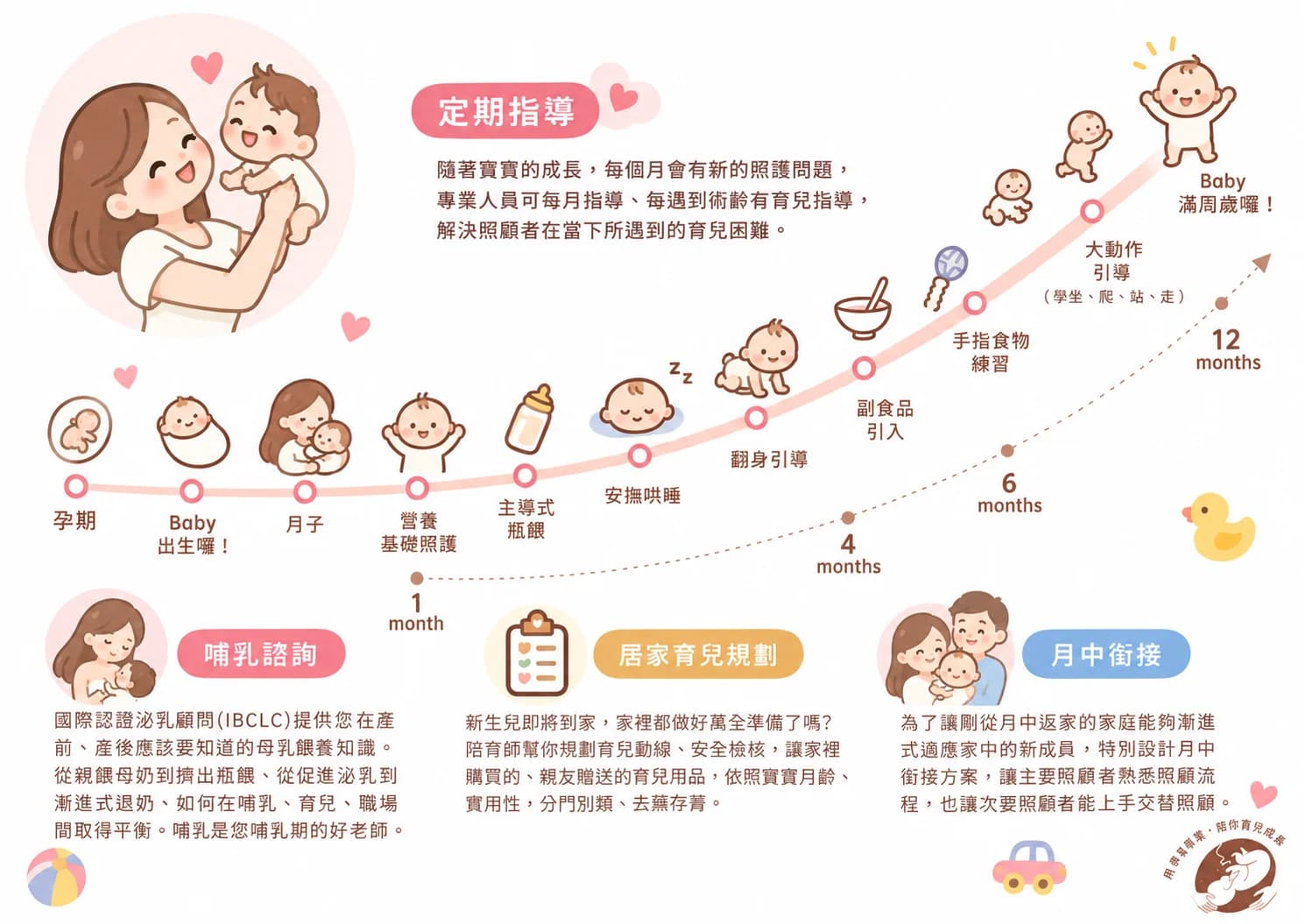 孵寶定期指導:從孕期到滿周歲的育兒陪伴時間軸
